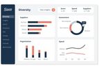 Diversity Analytics Program Software