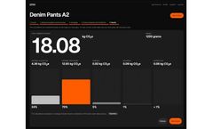2030 Calculator - Model 1.0 - Carbon Footprint Tool