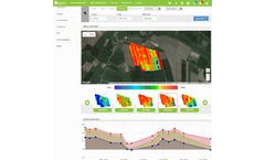 Farm Management Systems