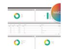 Governance, Risk & Compliance Platform