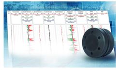 BlackBox - Version II - Eclipse Drilling Dynamics Memory-Mode Logging Tool