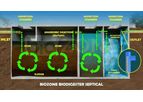 Model BZN - Biozone Biodigester