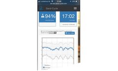 Sand-Cycle - Powerful Remote Monitoring and Control Tool