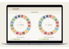 BeGaMo - The Holistic Solution for Sustainable Management