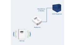 HVAC Control System