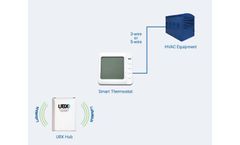 Smart Thermostat System