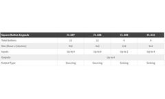 HED - Model CL-607, CL-608, CL-609 and CL-610 - Square Button Keypads