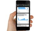 Wastebook - Jaete IoT App