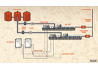 Hoss - Surface Pumping Systems