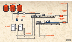 Hoss - Surface Pumping Systems