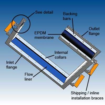 511 and 512 Rectangular EPDM Flexible Connections
