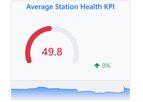 Station Health System
