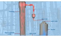 Zero Liquid Discharge (ZLD) Plant - Video