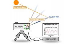 Airyx - Passive Remote Atmospheric Trace Gas Detection Instrument