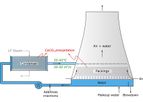 BWT - Model 20K - Power plant circulating water treatment system