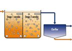 Moving Bed Biofilm Reactor (MBBR)