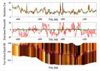 DartFusion - Bed Boundary Mapping & Resistivity LWD Tool