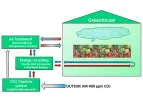 GreenCap - Environmental Control System (Ecs)