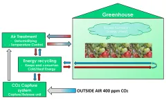 GreenCap - Environmental Control System (Ecs)