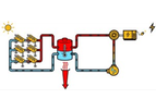 Model SunFleet P-Series - Advanced Energy Solution