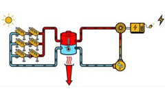 Model SunFleet P-Series - Advanced Energy Solution