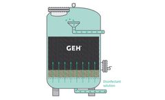 GEH® - GEH® System Consultation Services