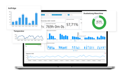 DAPONA - Digital Data Visualization and Alerting Software