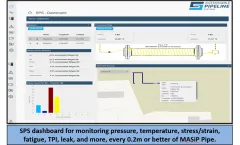SPS - Intelligent Integrity Monitoring Software