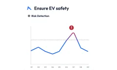 Battery Safety Monitoring & Analytics System