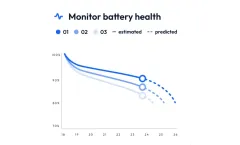Health Monitoring & Analytics System