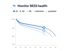 Bess Health Monitoring & Analytics System