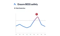 Bess Safety Monitoring & Analytics System