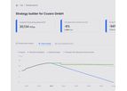 Version Act - Decarbonization Software