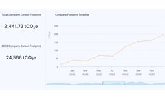 Carbon Reporting Software
