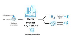 Hazer Process