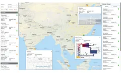 Version GI.cloud - Distributed Streaming Platform