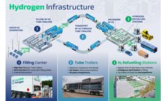 Hydrogen Hub