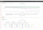 Voltaiq - Cloud-based Enterprise Battery Intelligence Platform Software