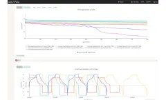 Voltaiq - Cloud-based Enterprise Battery Intelligence Platform Software