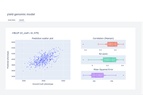 Data-Driven Breeding Platform