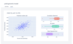 Data-Driven Breeding Platform