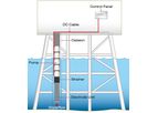 Pump Mounted MGPS