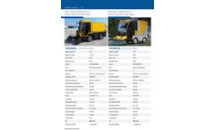 HDS 2000 HYDROSTATIC ROAD SWEEPER MACHINE - Brochure