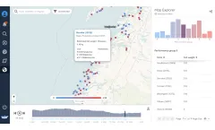 Aquaculture Farm Benchmarking Software