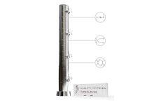 Caphenia - 3-in-1 Zone Reactor