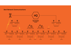 BossPac - Dark Network Communication (DNC) Technology