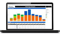 AgVantage - Accounting Software for Integrated Agribusiness Management