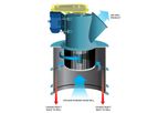 Vertical Blade Classifiers (VBC)