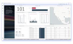 Spotfire - Fraud Management Solutions