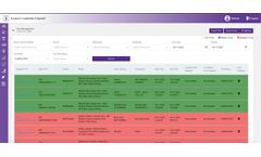Watsoo - Trip Management System (TMS)